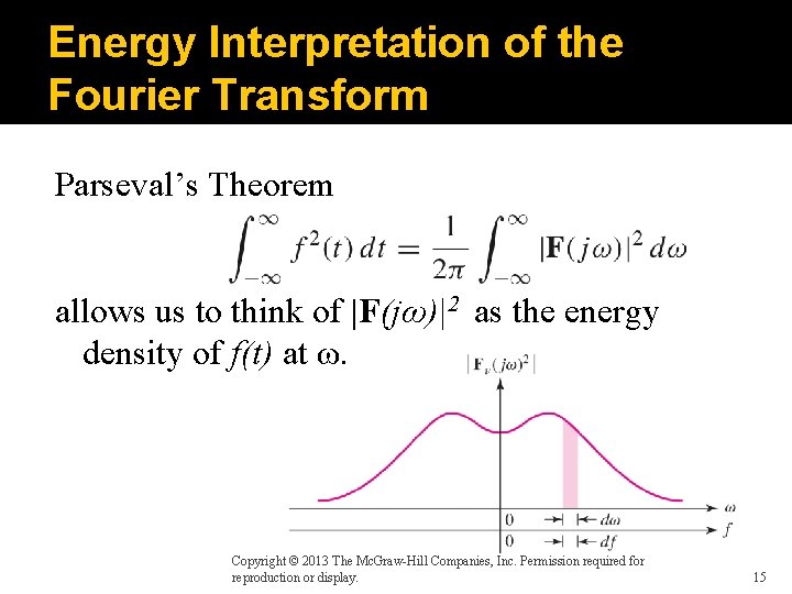 Energy Interpretation of the Fourier Transform Parseval’s Theorem allows us to think of |F(jω)|2