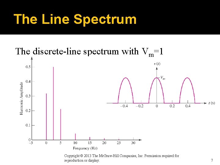 The Line Spectrum The discrete-line spectrum with Vm=1 Copyright © 2013 The Mc. Graw-Hill