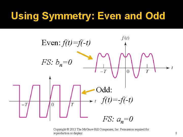 Using Symmetry: Even and Odd Even: f(t)=f(-t) FS: bn=0 Odd: f(t)=-f(-t) FS: an=0 Copyright