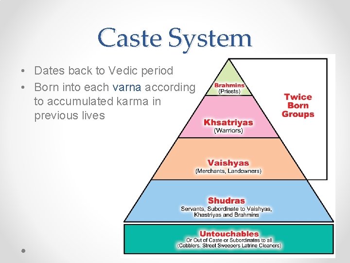 Caste System • Dates back to Vedic period • Born into each varna according