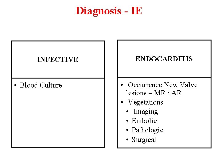 Diagnosis - IE INFECTIVE • Blood Culture ENDOCARDITIS • Occurrence New Valve lesions –