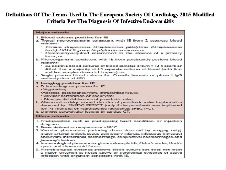 Definitions Of The Terms Used In The European Society Of Cardiology 2015 Modified Criteria