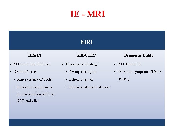 IE - MRI BRAIN • NO neuro deficit/lesion • Cerebral lesion ABDOMEN • Therapeutic