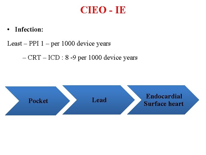 CIEO - IE • Infection: Least – PPI 1 – per 1000 device years