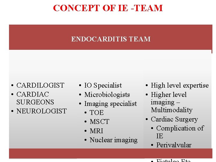 CONCEPT OF IE -TEAM ENDOCARDITIS TEAM • CARDILOGIST • CARDIAC SURGEONS • NEUROLOGIST •