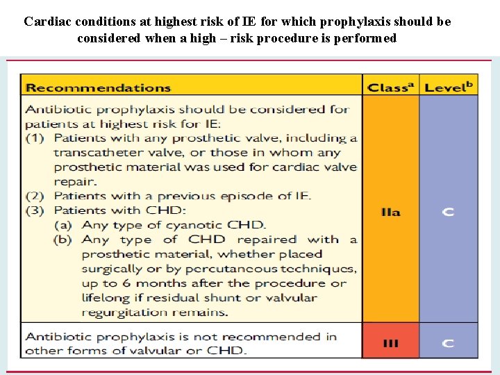 Cardiac conditions at highest risk of IE for which prophylaxis should be considered when