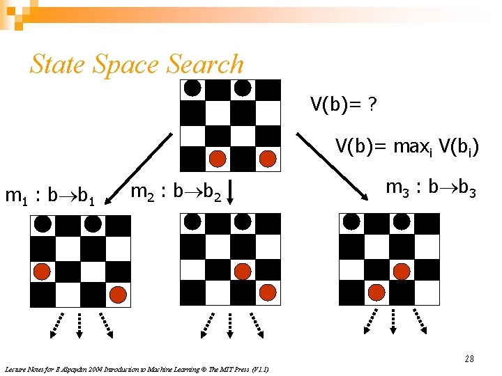 State Space Search V(b)= ? V(b)= maxi V(bi) m 1 : b b 1