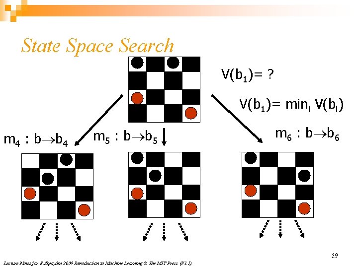 State Space Search V(b 1)= ? V(b 1)= mini V(bi) m 4 : b