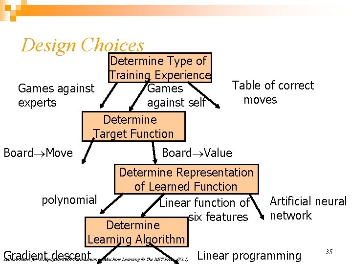 Design Choices Determine Type of Training Experience Games against Games experts against self Determine