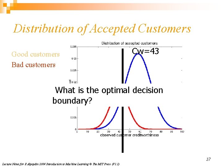 Distribution of Accepted Customers Good customers Bad customers Cw=43 What is the optimal decision