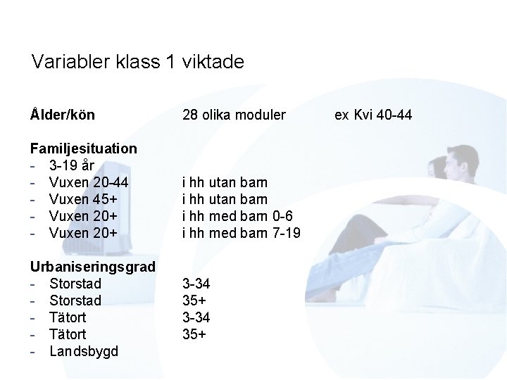 Variabler klass 1 viktade Ålder/kön 28 olika moduler Familjesituation - 3 -19 år -