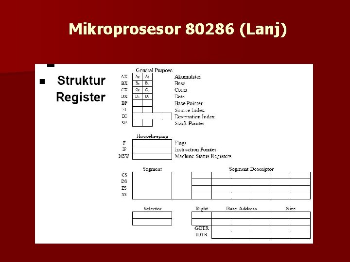 Mikroprosesor 80286 (Lanj) 