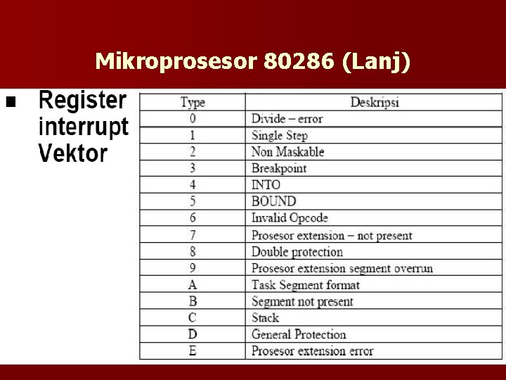 Mikroprosesor 80286 (Lanj) 