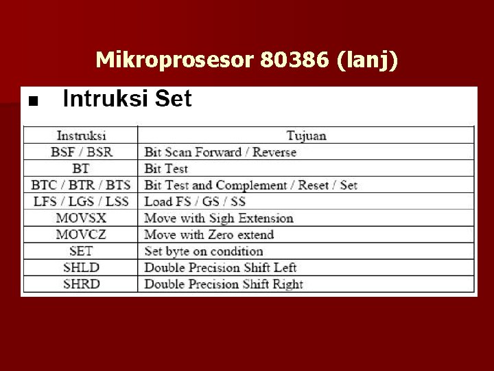 Mikroprosesor 80386 (lanj) 