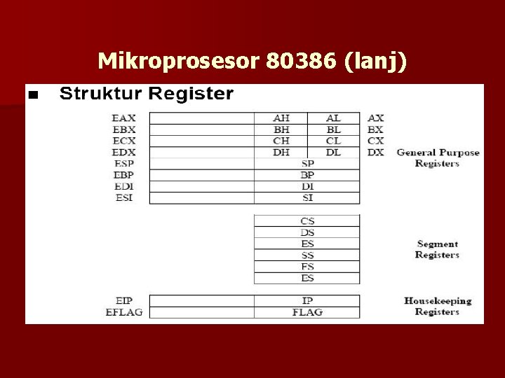 Mikroprosesor 80386 (lanj) 