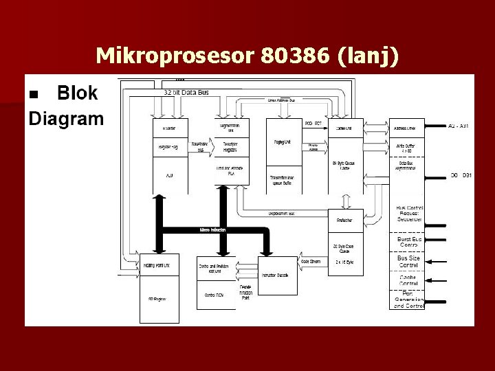 Arsitektur Dasar P 8086 8088 80286 80386 Dan