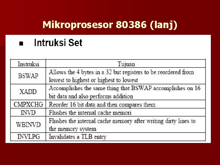 Mikroprosesor 80386 (lanj) 