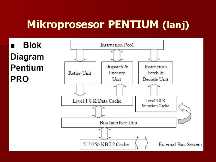 Mikroprosesor PENTIUM (lanj) 
