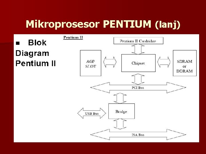 Mikroprosesor PENTIUM (lanj) 