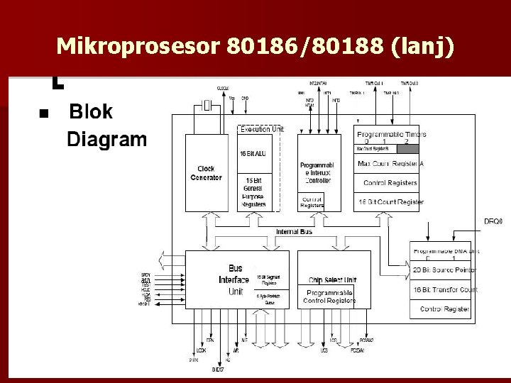 Mikroprosesor 80186/80188 (lanj) 