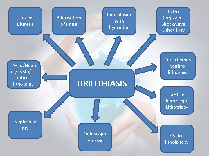 Forced Diuresis Pyelo/Neph ro/Cysto/Ur ethrolithotomy Alkalisation of urine Tamsulosine with hydration Extra Corporeal Shockwave Forced Diuresis Pyelo/Neph ro/Cysto/Ur ethrolithotomy Alkalisation of urine Tamsulosine with hydration Extra Corporeal Shockwave