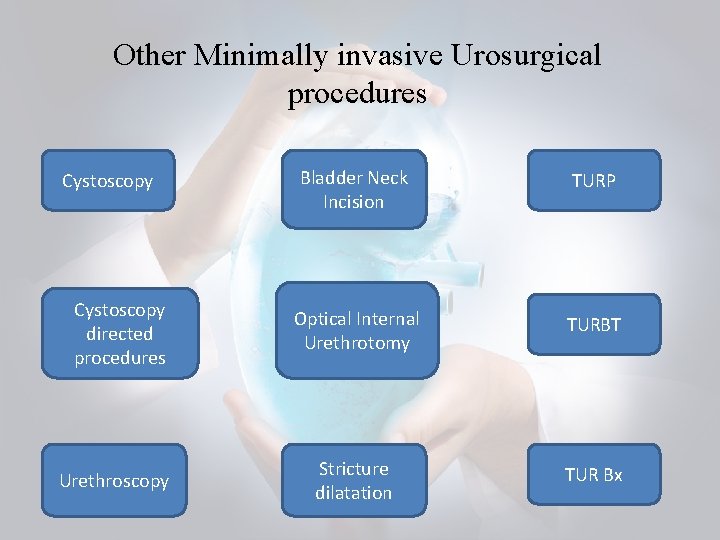Other Minimally invasive Urosurgical procedures Cystoscopy directed procedures Urethroscopy Bladder Neck Incision TURP Optical Other Minimally invasive Urosurgical procedures Cystoscopy directed procedures Urethroscopy Bladder Neck Incision TURP Optical