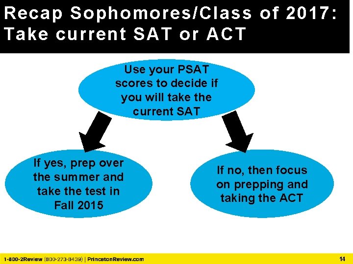 Recap Sophomores/Class of 2017: Take current SAT or ACT Use your PSAT scores to
