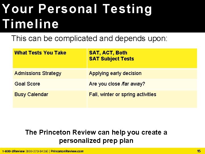 Your Personal Testing Timeline This can be complicated and depends upon: What Tests You