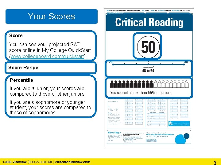 Your Scores Score You can see your projected SAT score online in My College