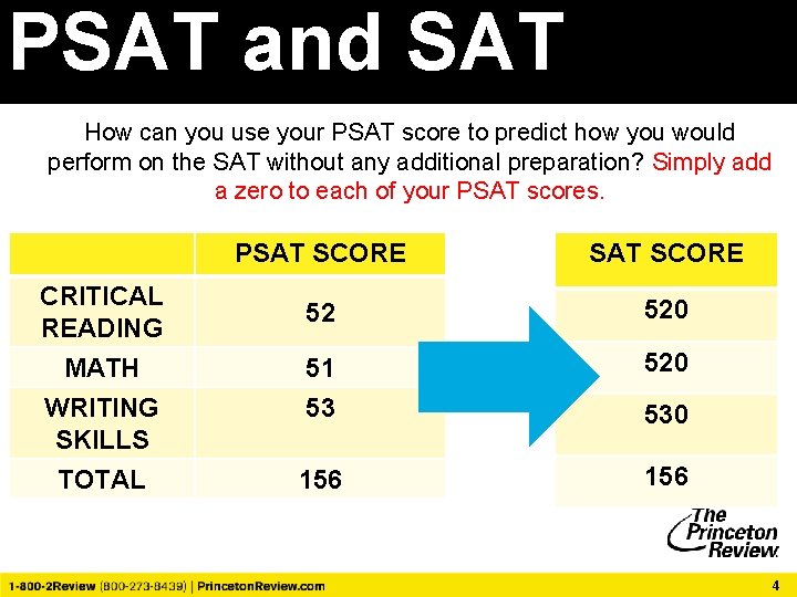PSAT and SAT How can you use your PSAT score to predict how you