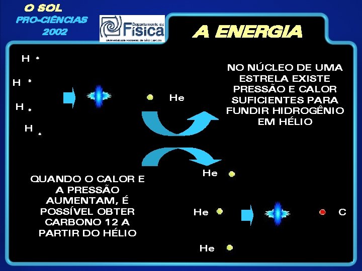 O SOL PRO-CIÊNCIAS 2002 A ENERGIA H NO NÚCLEO DE UMA ESTRELA EXISTE PRESSÃO