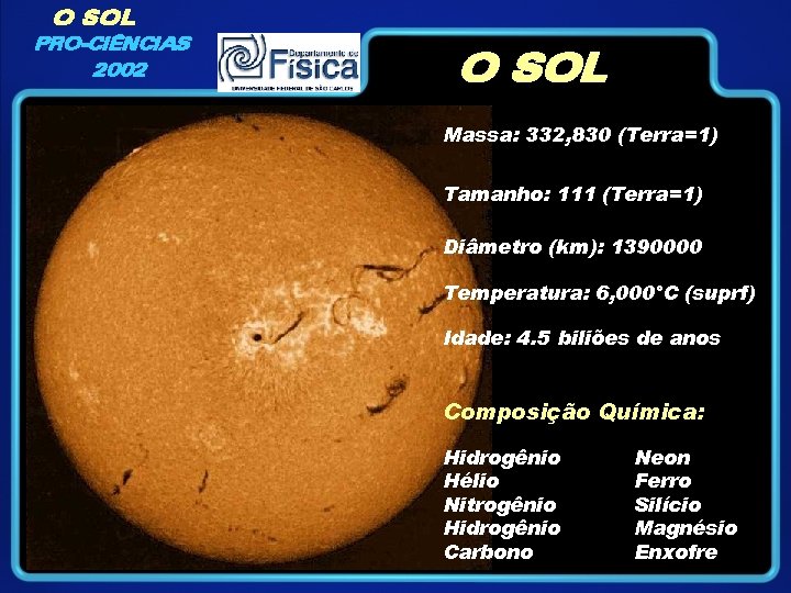 O SOL PRO-CIÊNCIAS 2002 O SOL Massa: 332, 830 (Terra=1) Tamanho: 111 (Terra=1) Diâmetro