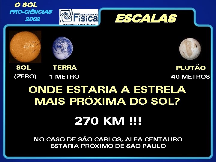 O SOL PRO-CIÊNCIAS 2002 SOL (ZERO) ESCALAS TERRA PLUTÃO 1 METRO 40 METROS ONDE