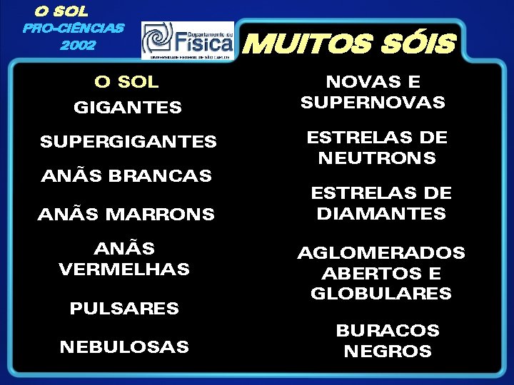 O SOL PRO-CIÊNCIAS 2002 O SOL GIGANTES SUPERGIGANTES ANÃS BRANCAS ANÃS MARRONS ANÃS VERMELHAS