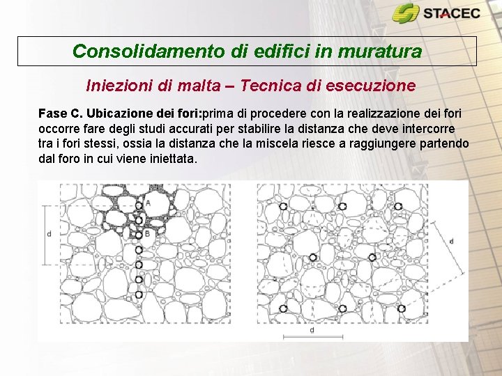 Consolidamento di edifici in muratura Iniezioni di malta – Tecnica di esecuzione Fase C.