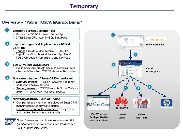 Temporary Overview – “Public TOSCA Interop. Demo” 1 2 3 4 5 Vnomic’s Service