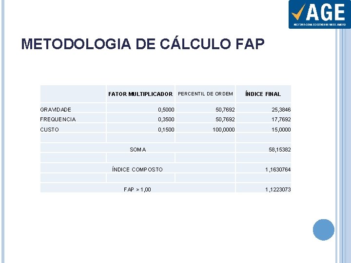METODOLOGIA DE CÁLCULO FAP FATOR MULTIPLICADOR PERCENTIL DE ORDEM ÍNDICE FINAL GRAVIDADE 0, 5000