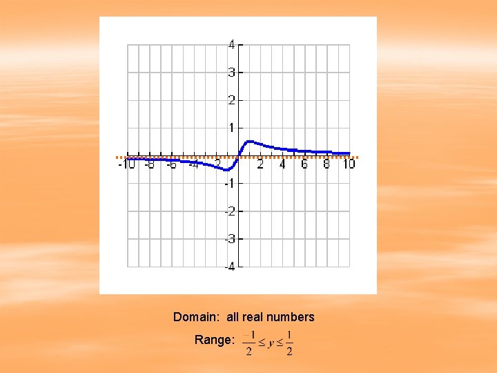 Domain: all real numbers Range: 