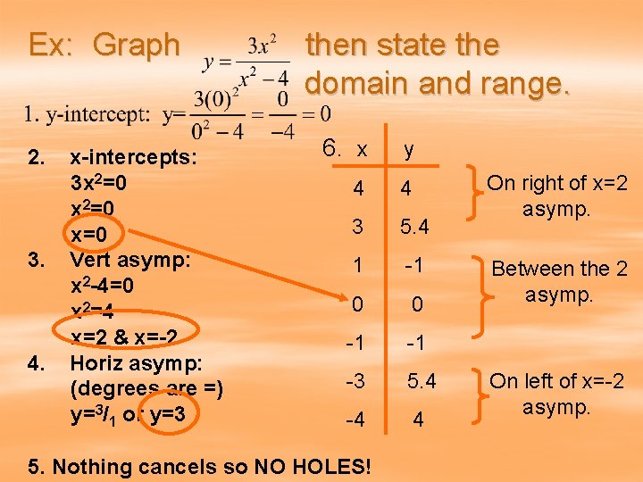 Ex: Graph 2. 3. 4. x-intercepts: 3 x 2=0 x=0 Vert asymp: x 2