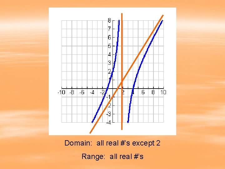 Domain: all real #’s except 2 Range: all real #’s 