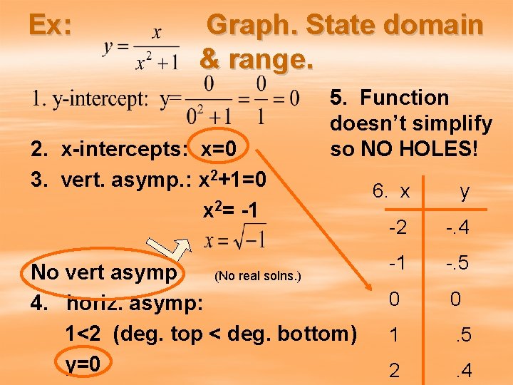 Ex: Graph. State domain & range. 2. x-intercepts: x=0 3. vert. asymp. : x