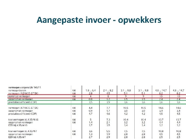 Aangepaste invoer - opwekkers 