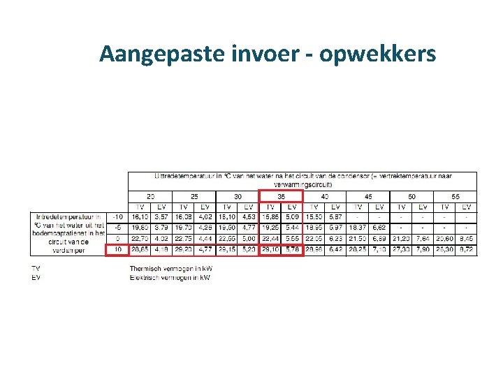 Aangepaste invoer - opwekkers 