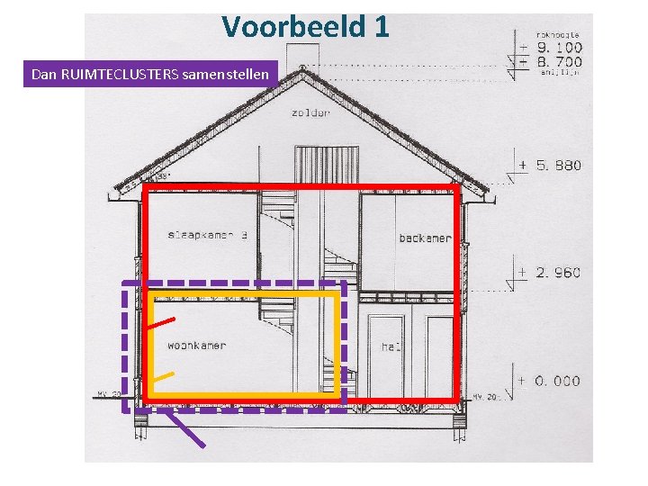 Voorbeeld 1 Dan RUIMTECLUSTERS samenstellen 