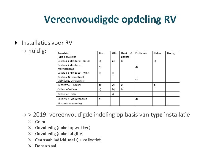 Vereenvoudigde opdeling RV Installaties voor RV huidig: > 2019: vereenvoudigde indeling op basis van