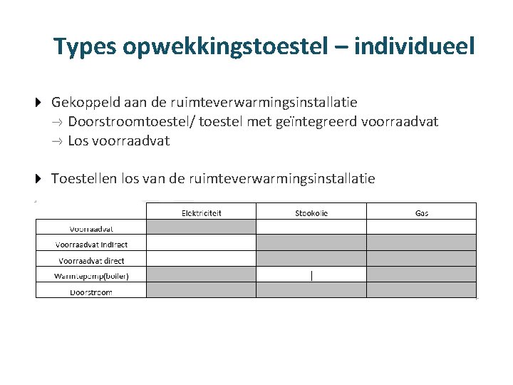 Types opwekkingstoestel – individueel Gekoppeld aan de ruimteverwarmingsinstallatie Doorstroomtoestel/ toestel met geïntegreerd voorraadvat Los