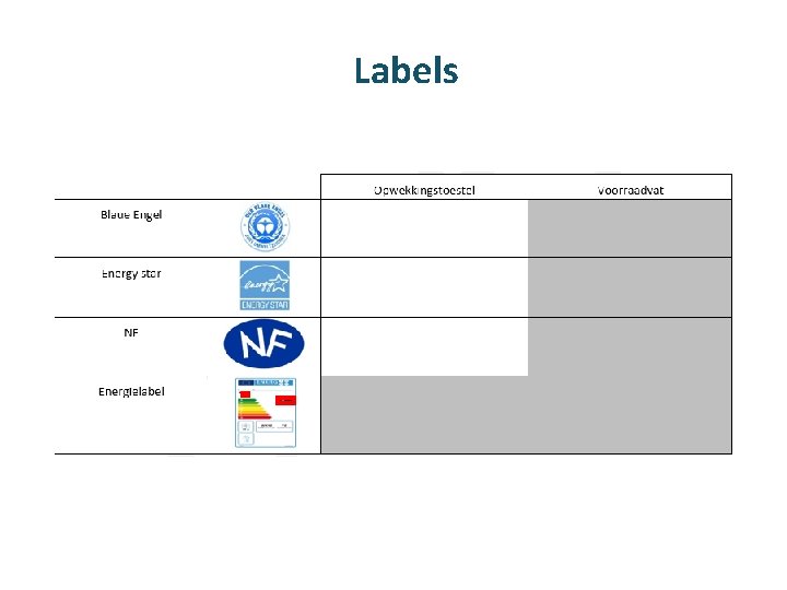 Labels 