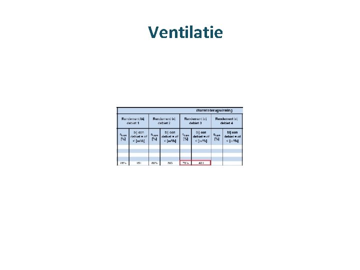 Ventilatie 