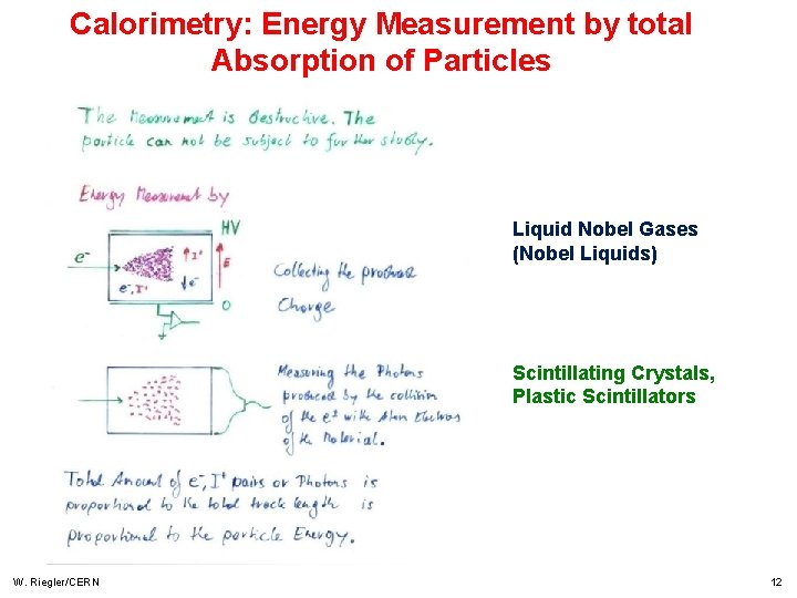 Calorimetry: Energy Measurement by total Absorption of Particles Liquid Nobel Gases (Nobel Liquids) Scintillating Calorimetry: Energy Measurement by total Absorption of Particles Liquid Nobel Gases (Nobel Liquids) Scintillating