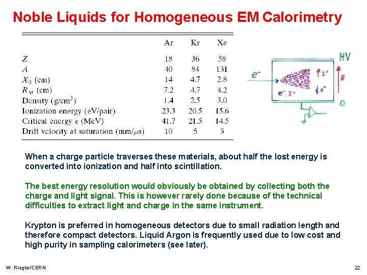 Noble Liquids for Homogeneous EM Calorimetry When a charge particle traverses these materials, about Noble Liquids for Homogeneous EM Calorimetry When a charge particle traverses these materials, about